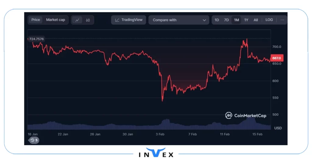 بایننس کوین بهترین توکن های اتریومی