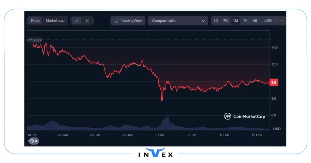 بهترین توکن های اتریومی یونی سواپ