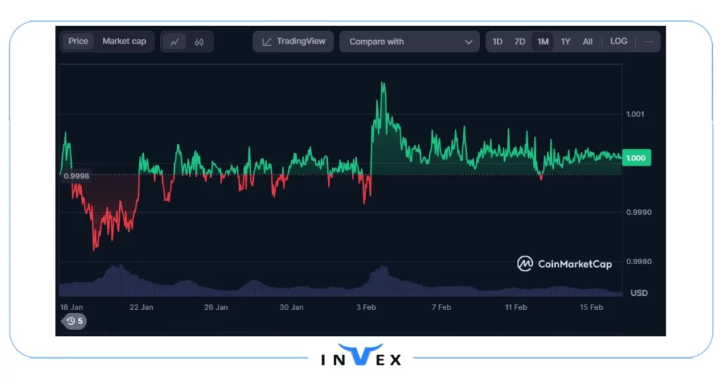 تتر بهترین توکن های اتریوم