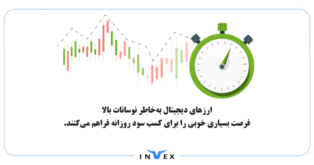 بهترین ارز برای ترید روزانه