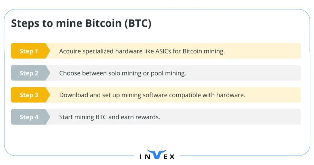 مراحل استخراج بیت کوین