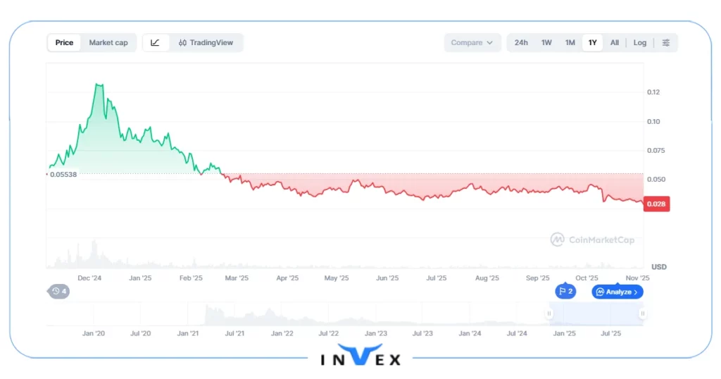 چیلیز بخریم یا نه