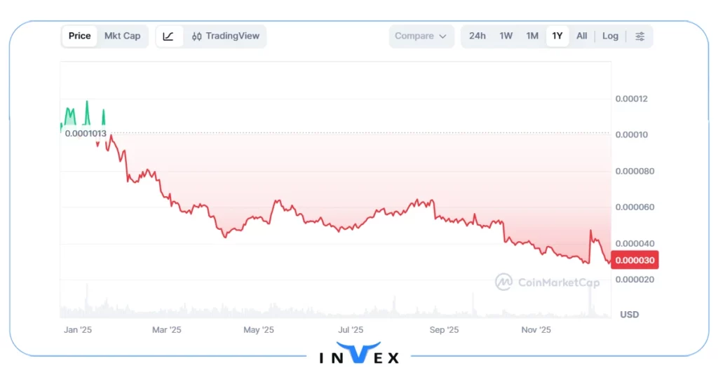 آینده ارز دیجیتال وینک