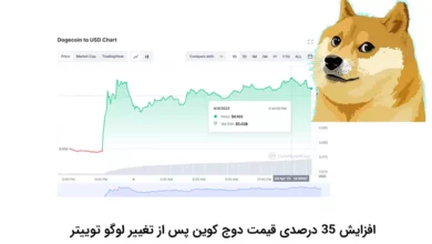 35% افزایش قیمت دوج کوین با تغییر لوگو توییتر، انفجار دوج توسط ایلان ماسک!