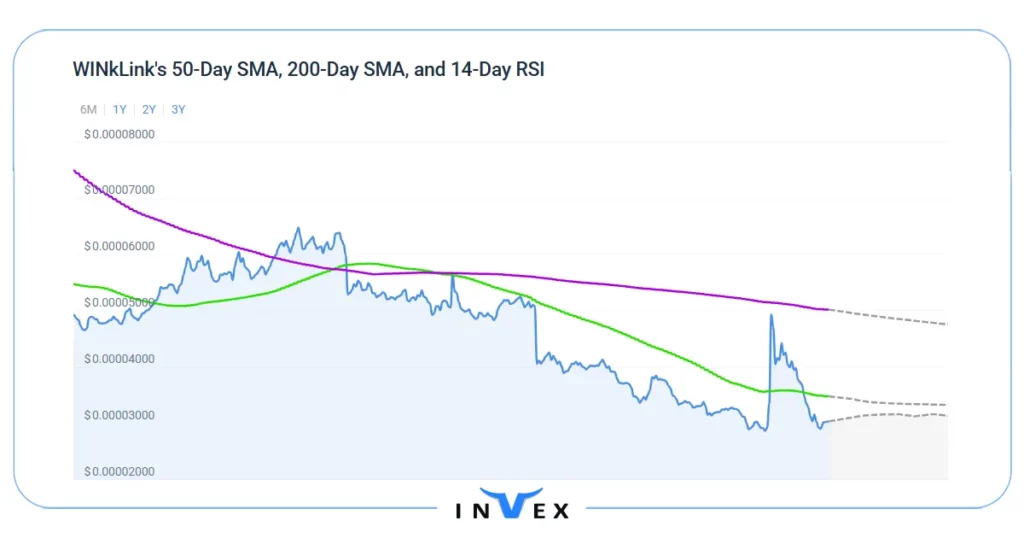 قیمت ارز وینک در آینده بررسی