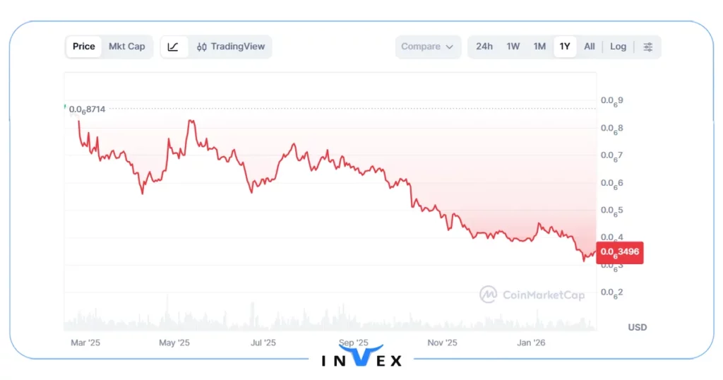 بیتتورنت (BTT): یک ارز آینده دار بر اساس شبکه اشتراکگذاری محتوا