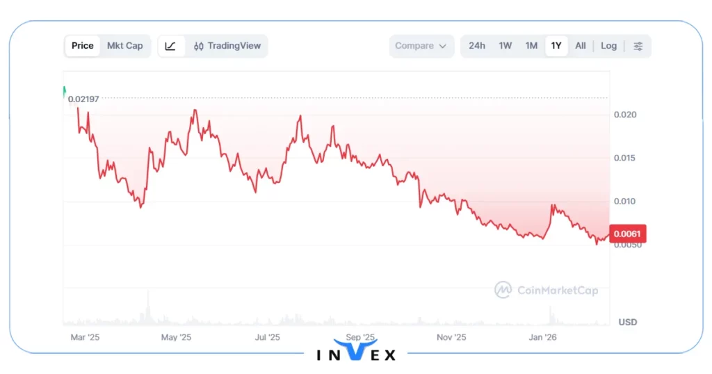 جسمی کوین (JASMY): از ارزهای جدید آینده دار با تمرکز بر مالکیت داده