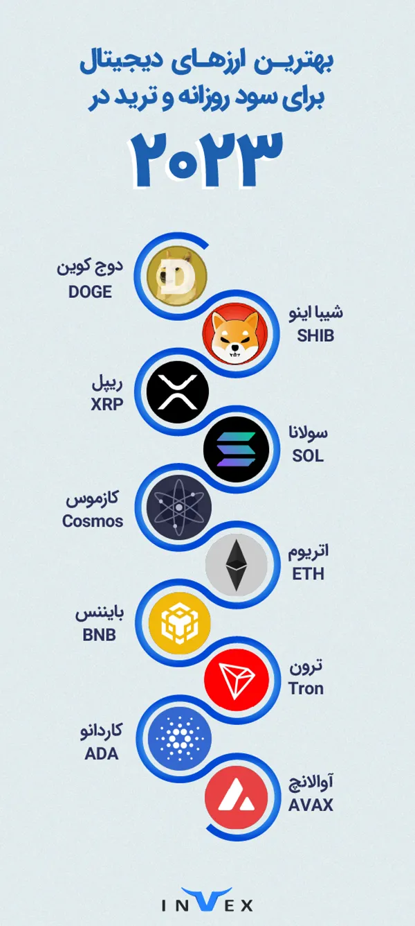 بهترین ارز دیجیتال برای سود روزانه