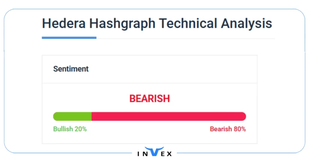 آینده هدار بررسی