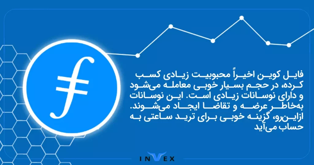 فایل کوین، بهترین ارز دیجیتال برای ترید ساعتی