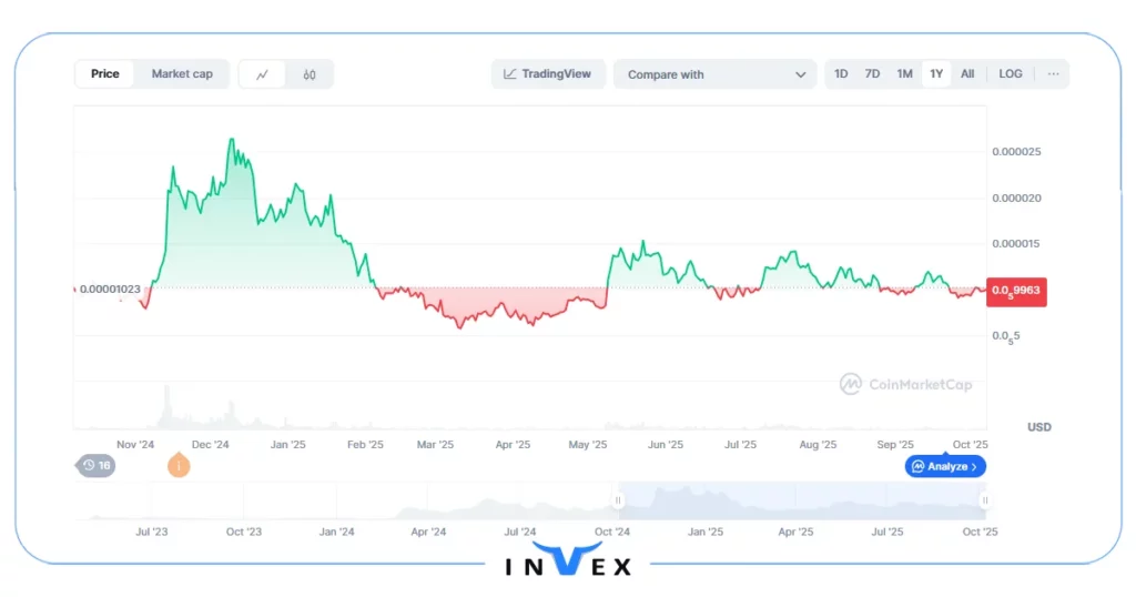 خرید پپه با سرمایه کم