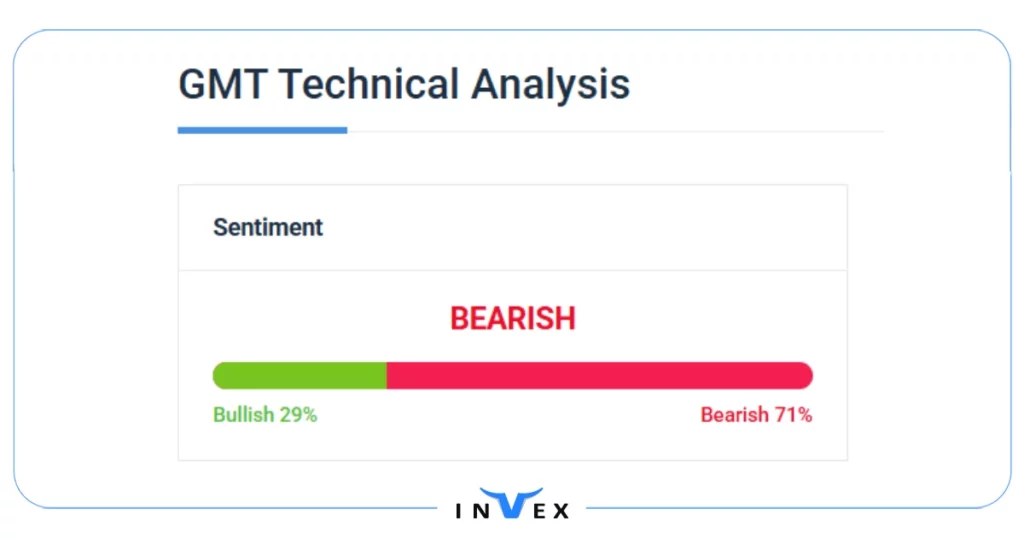آینده ارز استپن
