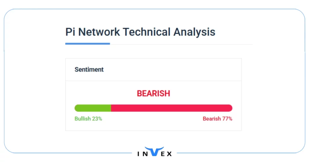 آینده ارز پای نتورک بررسی