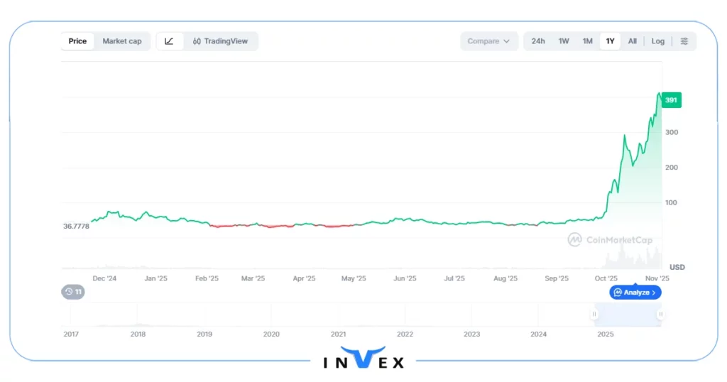 آینده زی کش بررسی