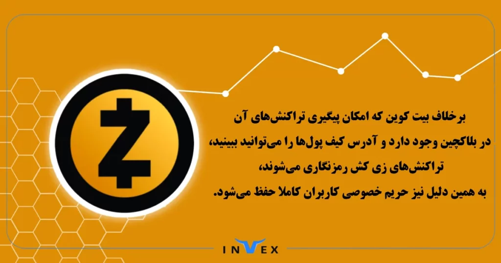 پیش بینی قیمت ارز Zcash