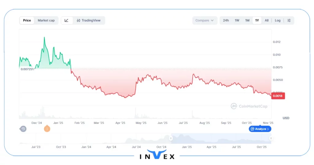 تاریخچه ارز توربو چیست