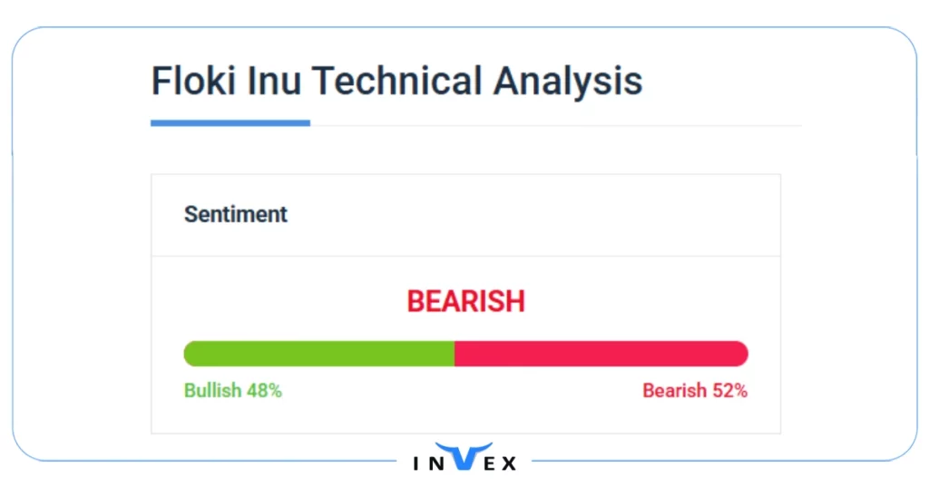 قیمت فلوکی در آینده