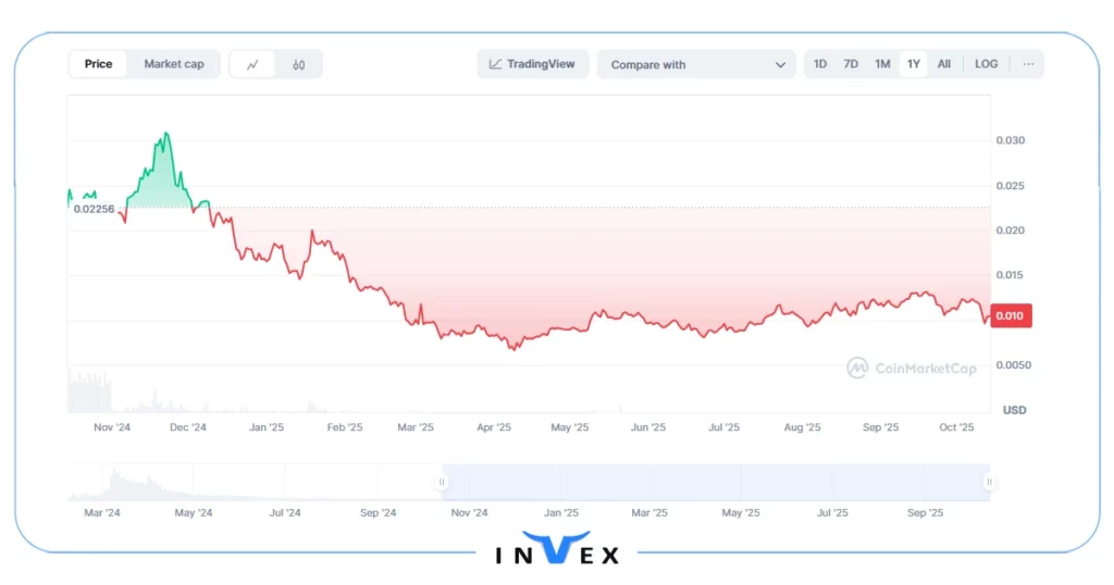 اسماگ (Smog): در لیست برترین میم کوین سولانا