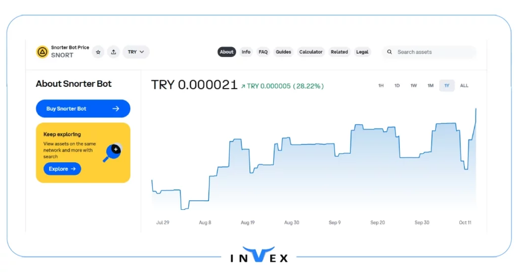 اسنورتر میم کوین های سولانا
