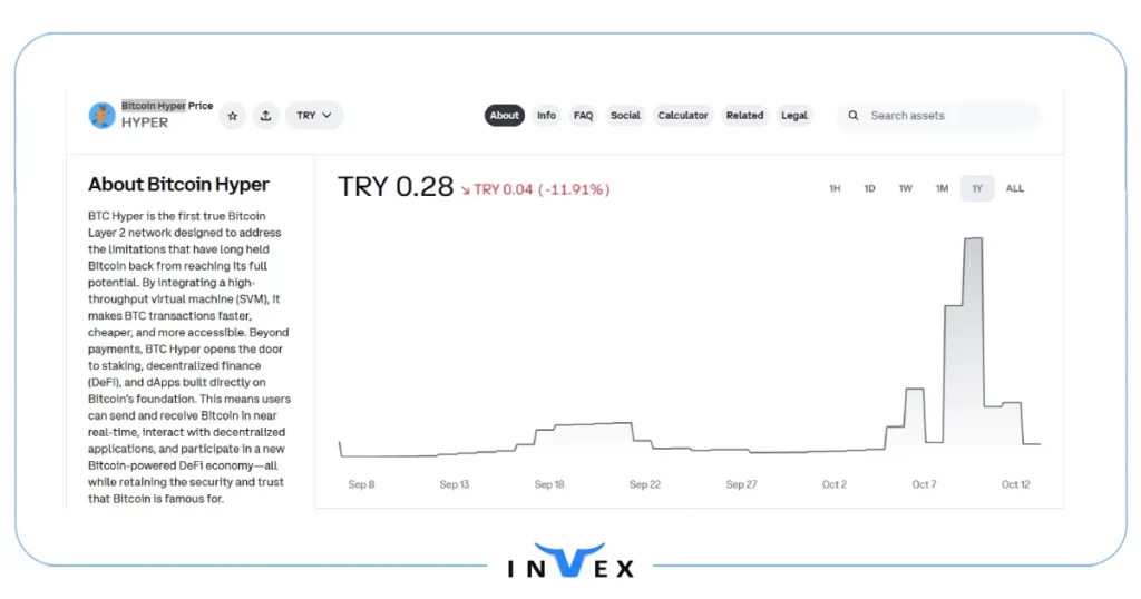 بیت کوین هایپر میم های سولانا
