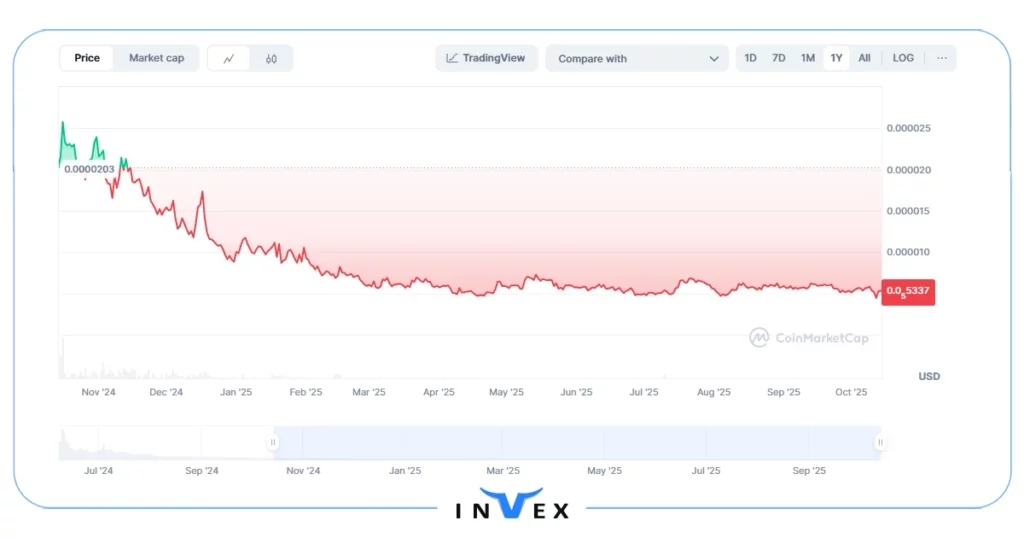 دوج ورس (Dogeverse) میم سولانا