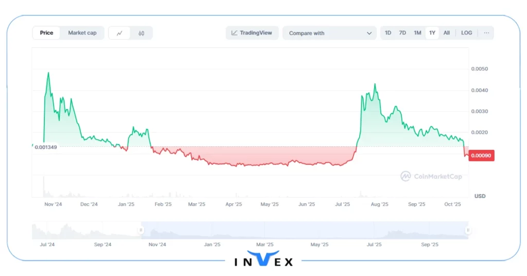فیش ان چیپس (FishnChips) میم سولانا