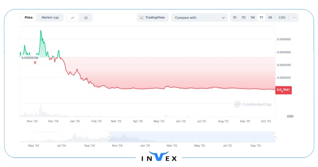 مومو دِ بول (Mumu the Bull) میم های سولانا