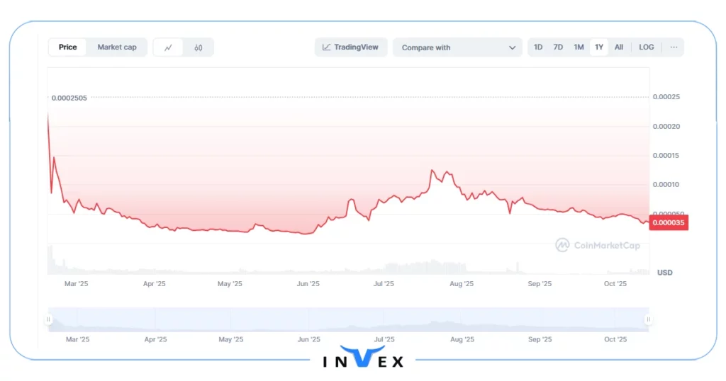 وال استریت پپه میم های سولانا