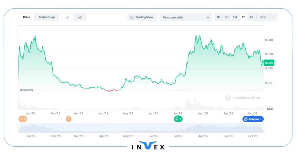 پاجی پنگوئن‌ (PENGU): بهترین کوین میم سولانا