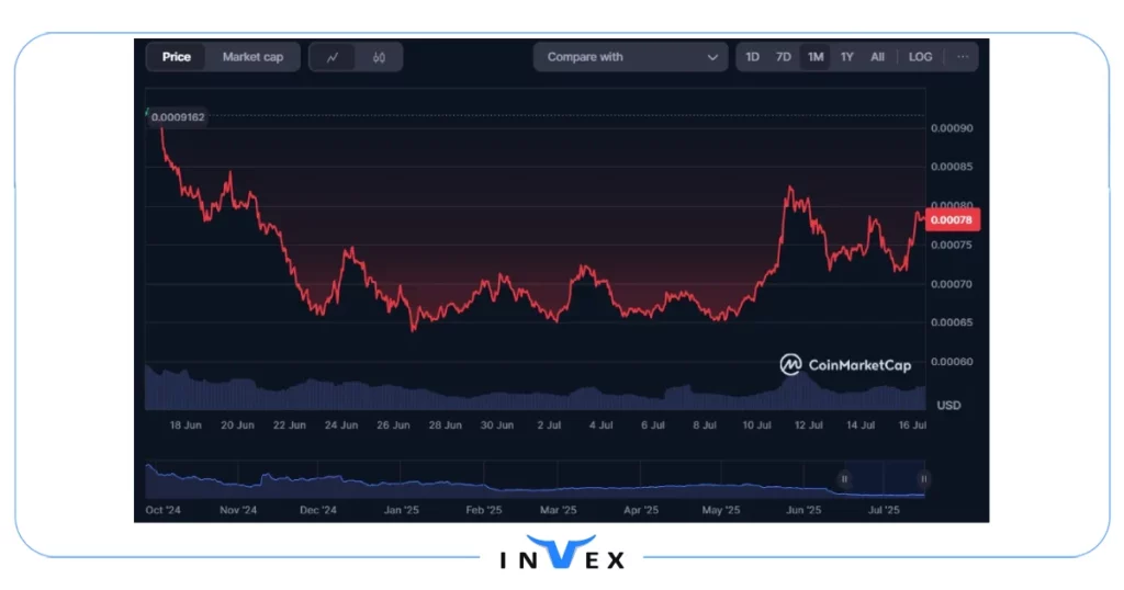 تاریخچه قیمت همستر