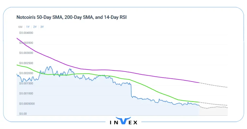 قیمت نات کوین پیش از عرضه