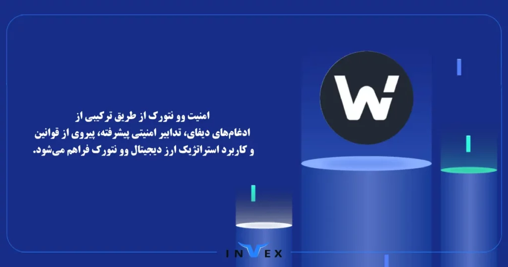 پیش بینی قیمت ارز وو نتورک