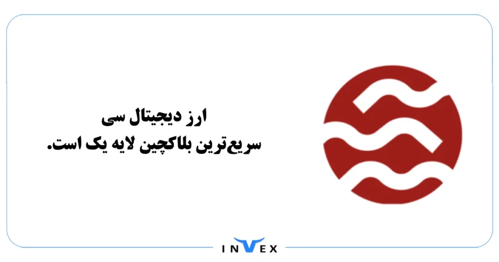 پیش بینی قیمت سی