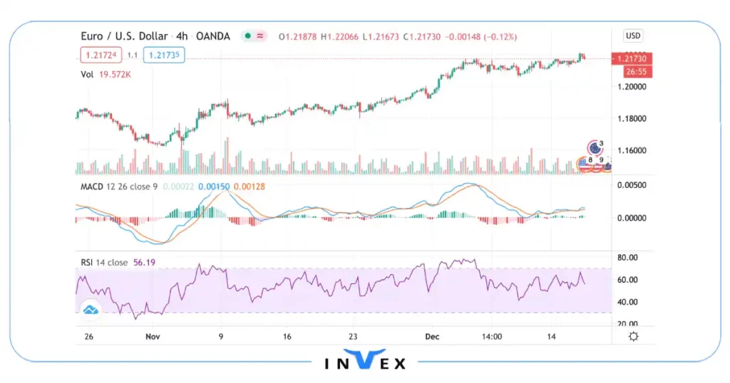 RSI و MACD