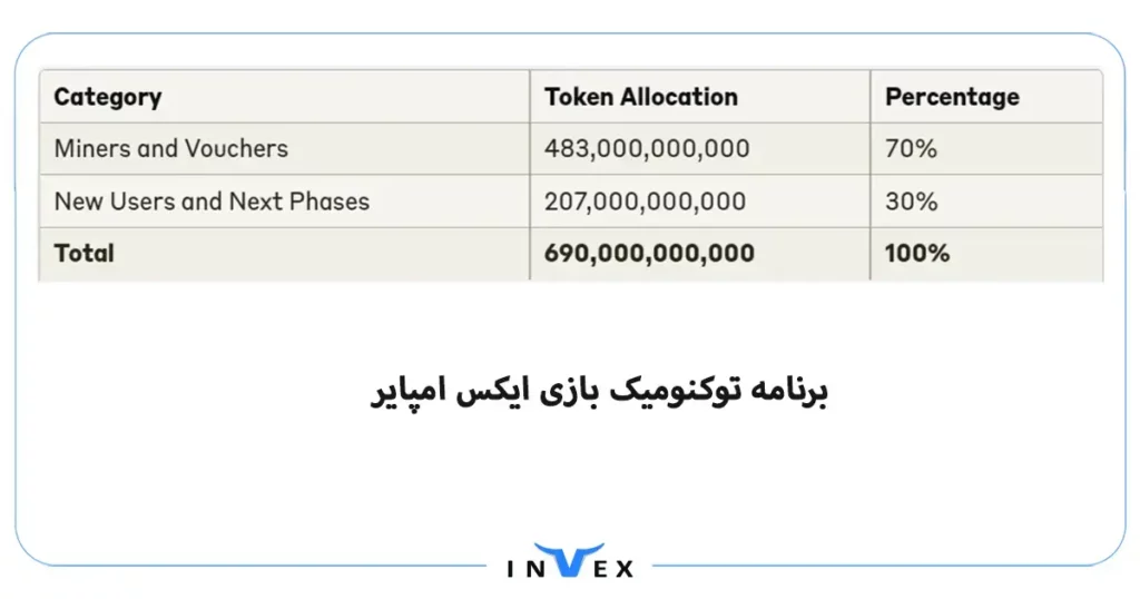 ایردراپ ماسک امپایر لیست شد