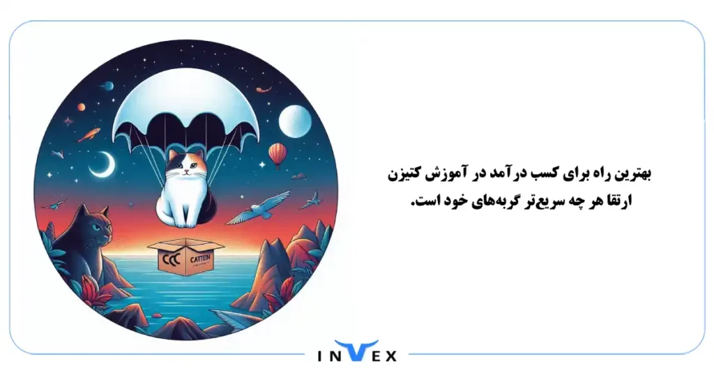 ایردراپ کتیزن