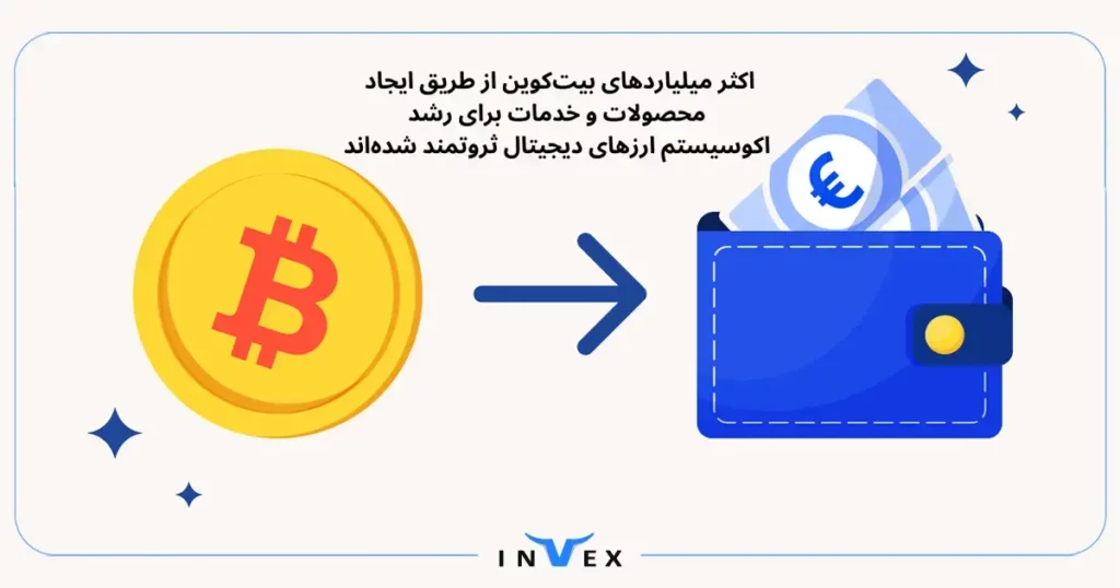 بیشترین دارندگان بیت کوین