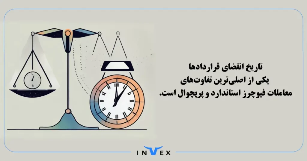 بررسی تفاوت فیوچرز پرپچوال و استاندارد