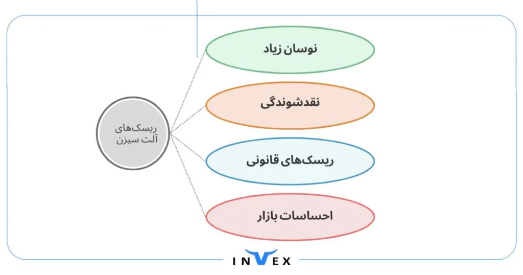 ریسک آلت سیزن چیست