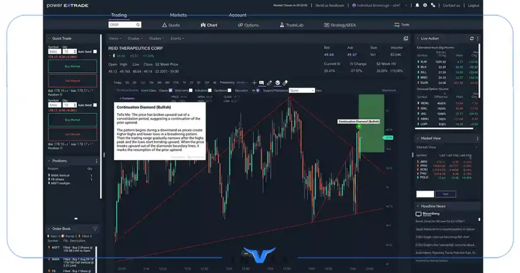 E*Trade با رابط کاربری ساده و آموزش‌های کاربردی، محیط مناسبی برای معامله‌گران تازه‌کار فراهم می‌کند.