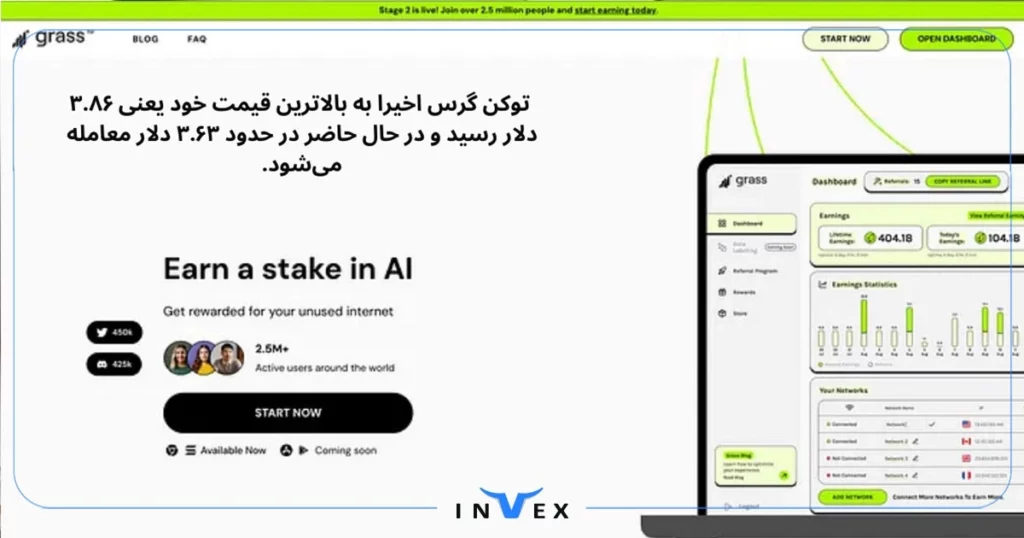 این توکن اخیراً به بالاترین قیمت خود یعنی ۳.۸۶ دلار رسید