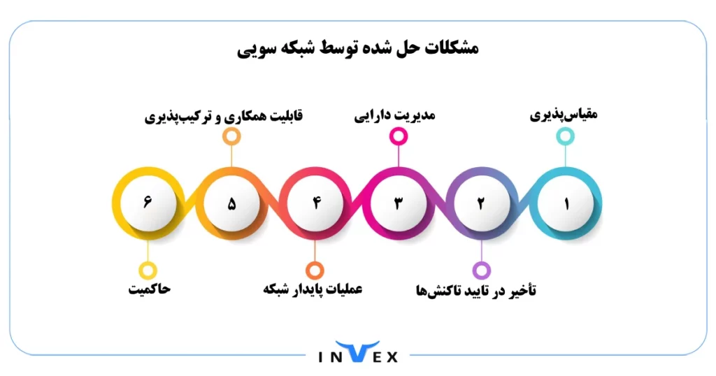 لیست مزایای ارز سویی چیست
