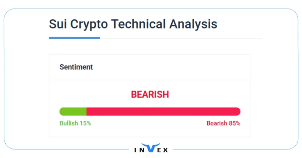 پیش بینی قیمت سویی