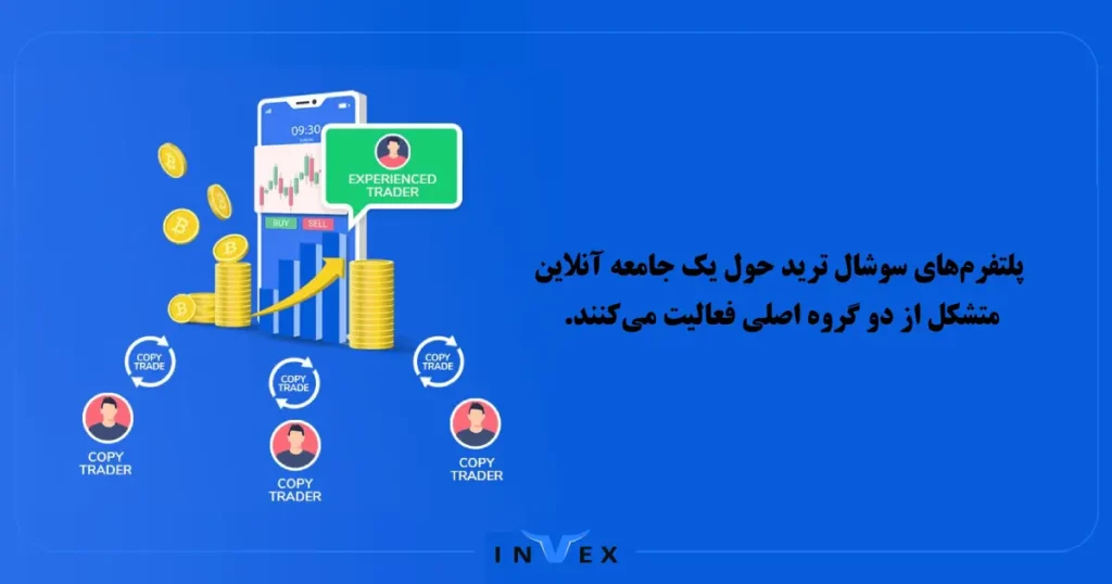 اموزش سوشال تریدینگ