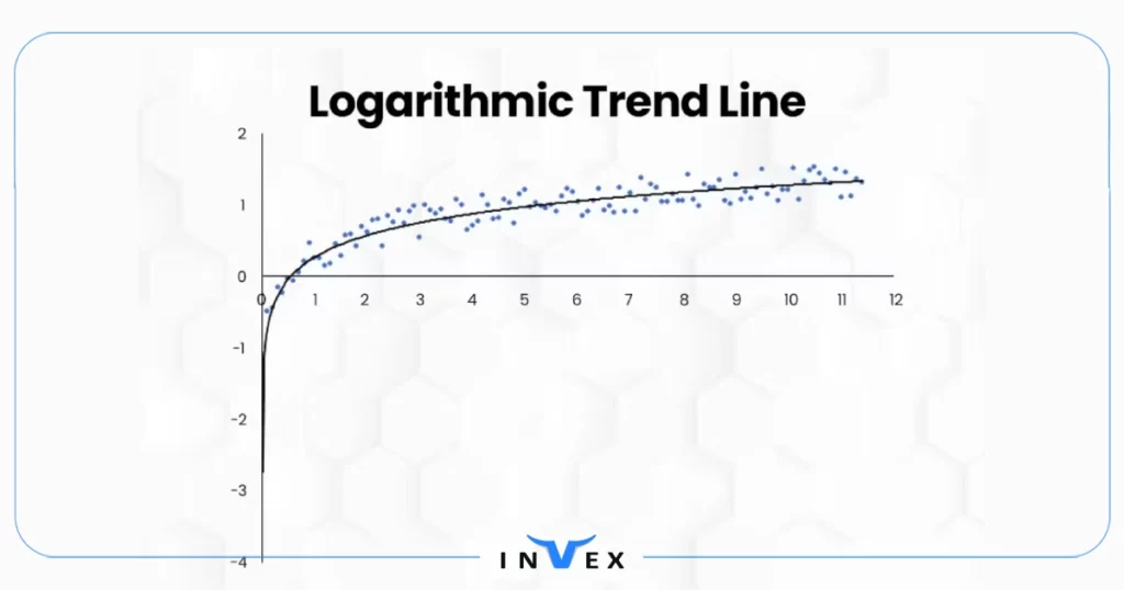 خط روند لگاریتمی