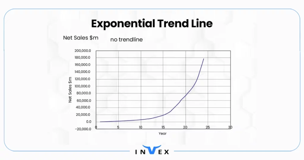 خط روند نمایی