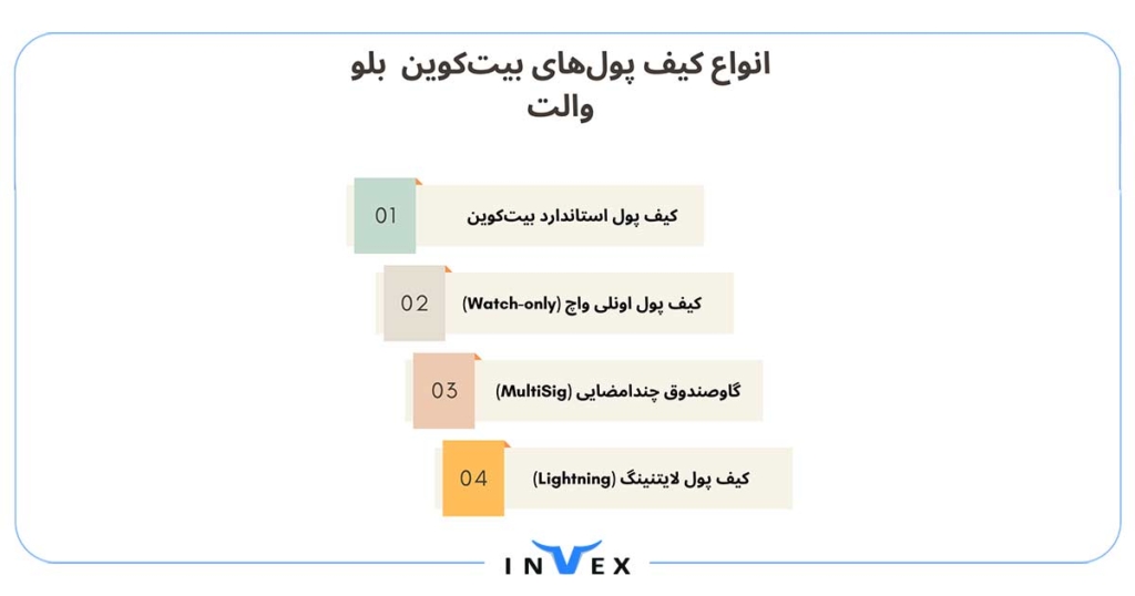 کیف پول بلو والت 4 نوع دارد