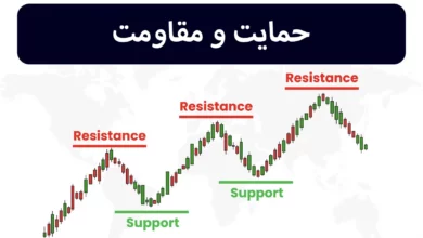 بررسی مفاهیم و استراتژی‌های معامله حمایت و مقاومت