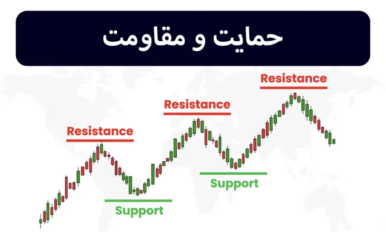 بررسی مفاهیم و استراتژی‌های معامله حمایت و مقاومت