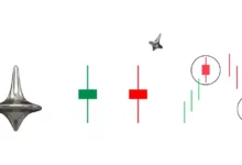 کندل اسپینینگ تاپ یک نشانگر مهم تردید در بازار است